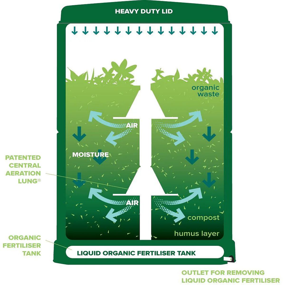 aerobin composter instructions