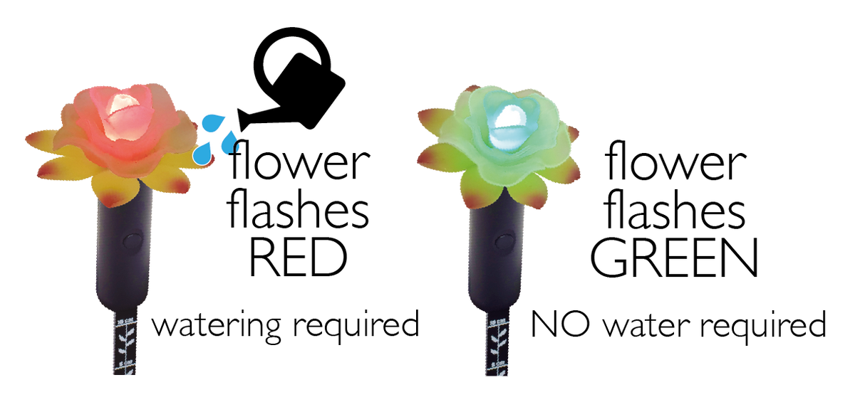 Moisture alarm red and green display showing indications of the light on the alarm