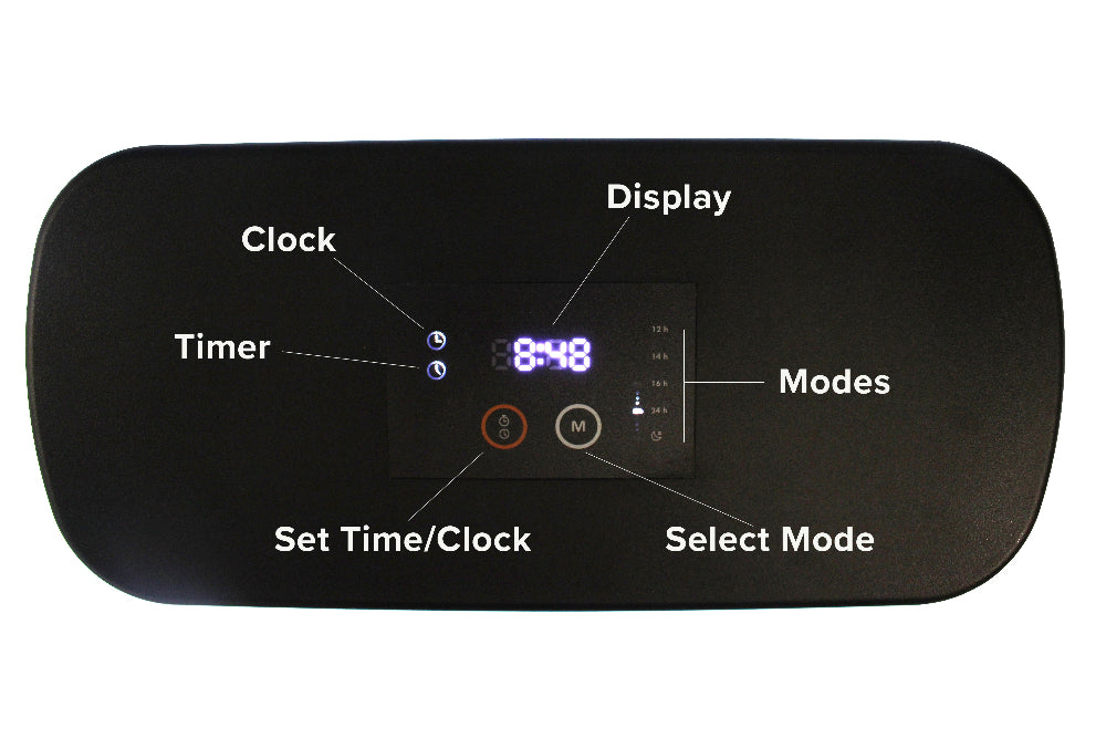 Propagator Pod display information