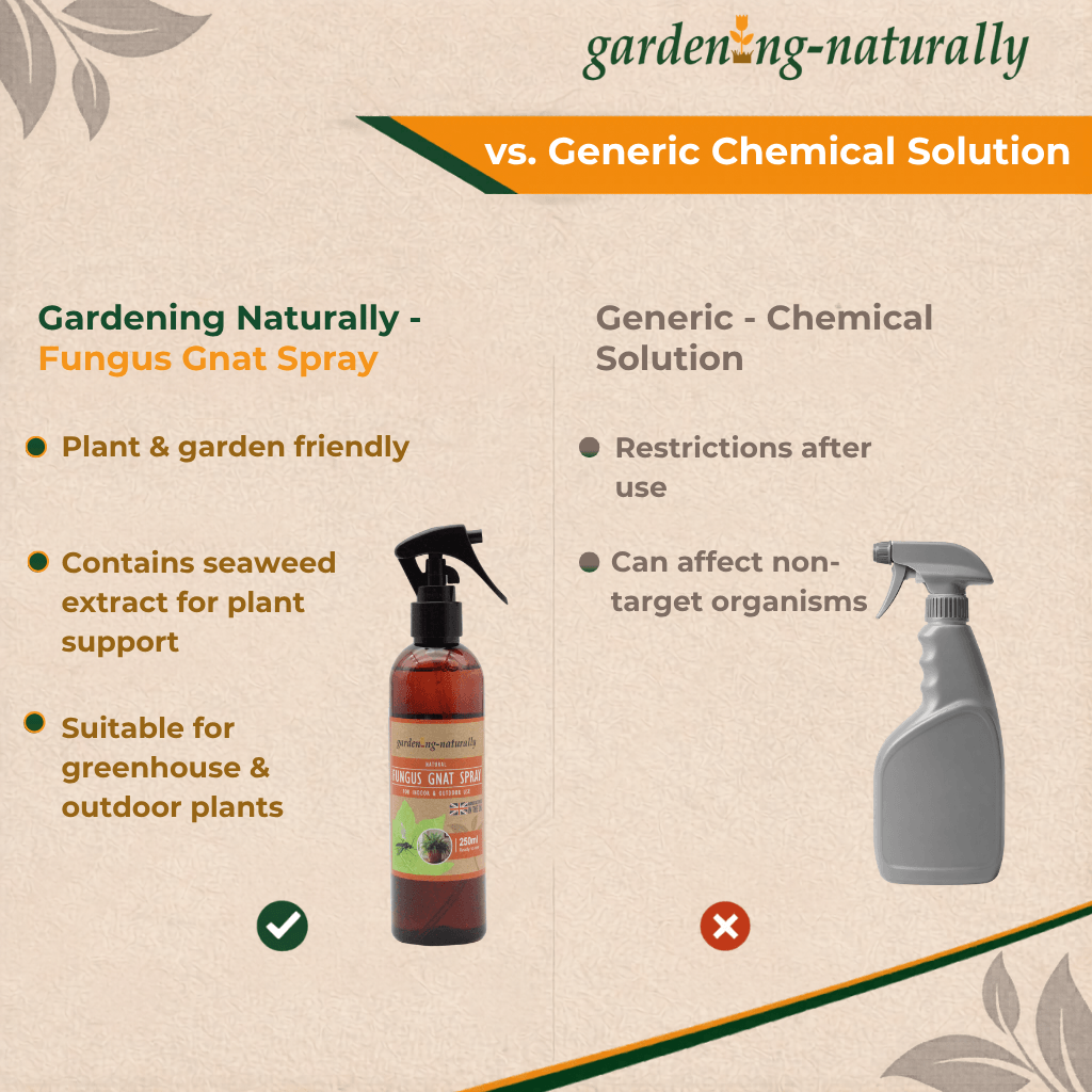 Comparison chart between Gardening Naturally Fungus Gnat Spray and a generic chemical solution on a beige background.