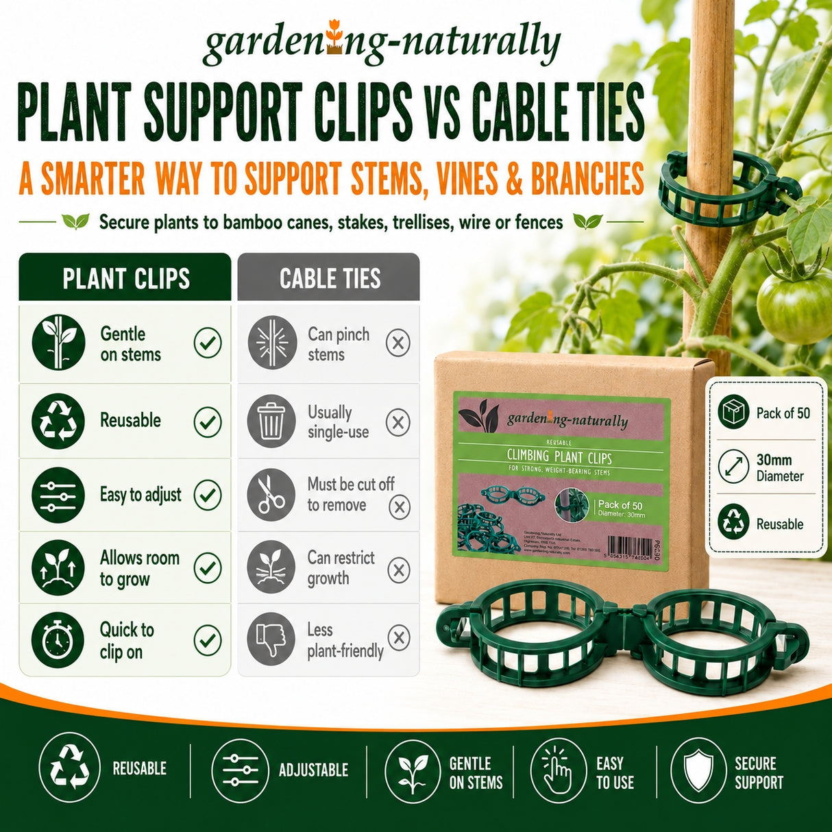 Comparison chart of plant support clips vs cable ties with packaging and product on a white background.