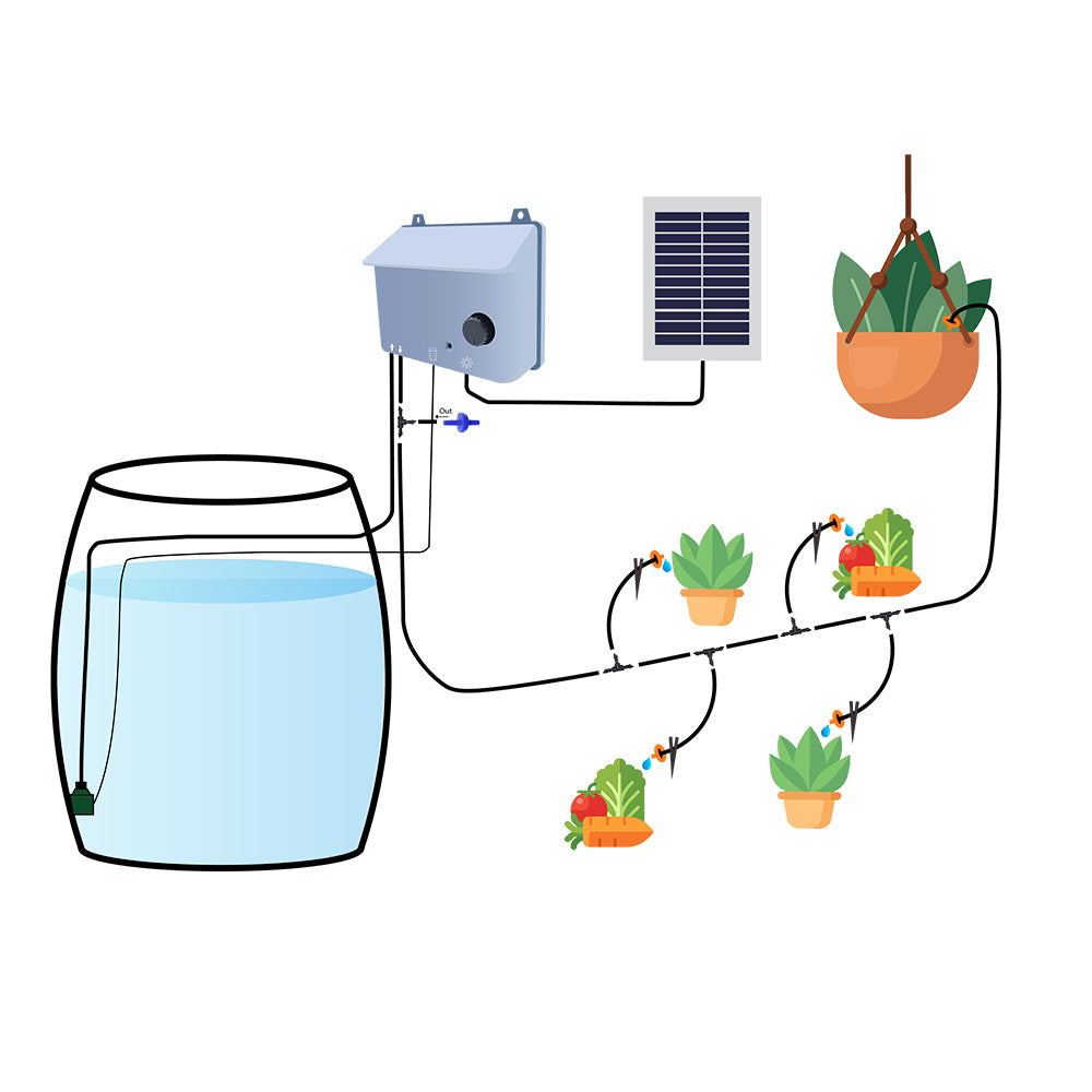 Garden Water irrigiation components diagram