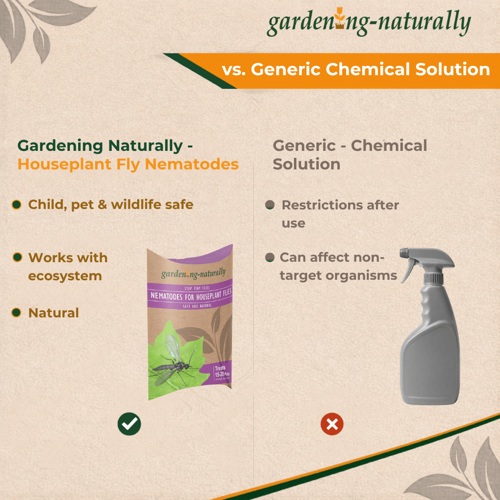 Comparison chart between Gardening Naturally houseplant fly nematodes and a generic chemical solution on a beige background.