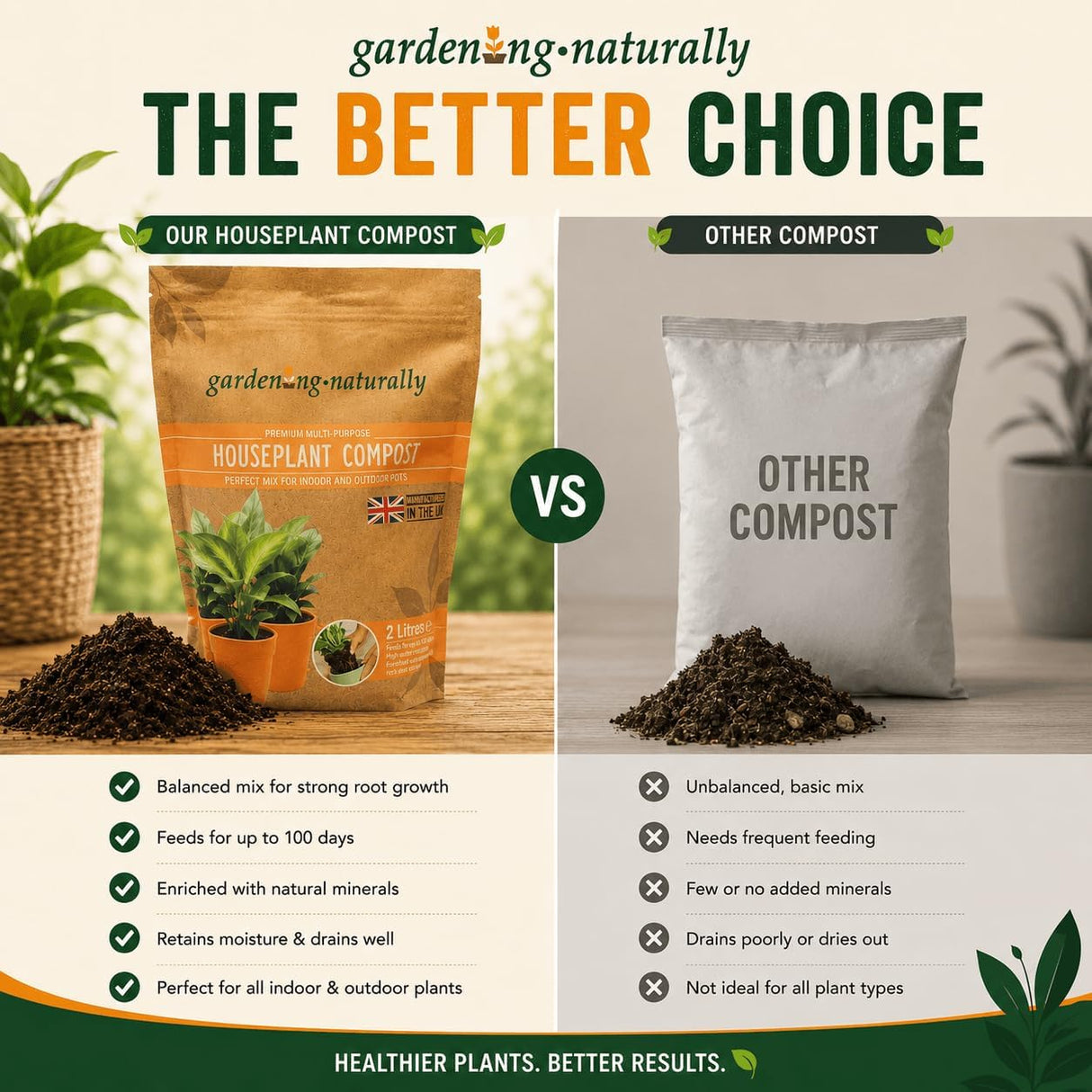 Premium Houseplant Compost With Coir, Bark & Volcanic Rock Dust