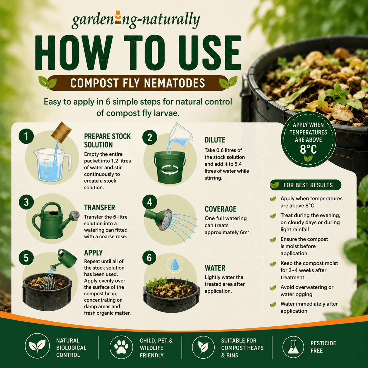 Infographic on how to use compost fly nematodes for gardening