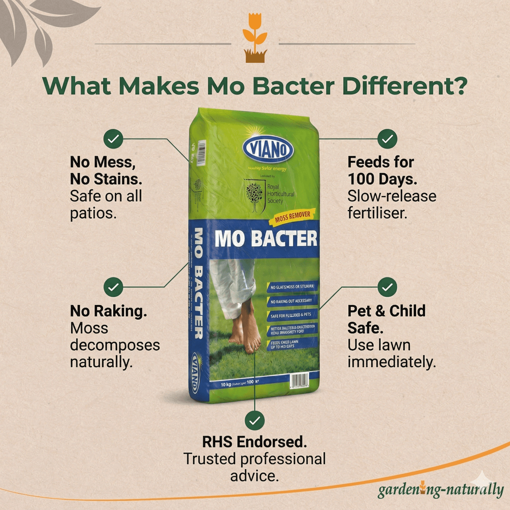Viano MO BACTER fertiliser bag with features listed on a beige background