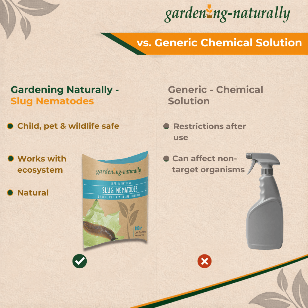 Comparison chart between 'Gardening Naturally' slug nematodes and a generic chemical solution on a beige background.
