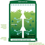 aerobin composter instructions