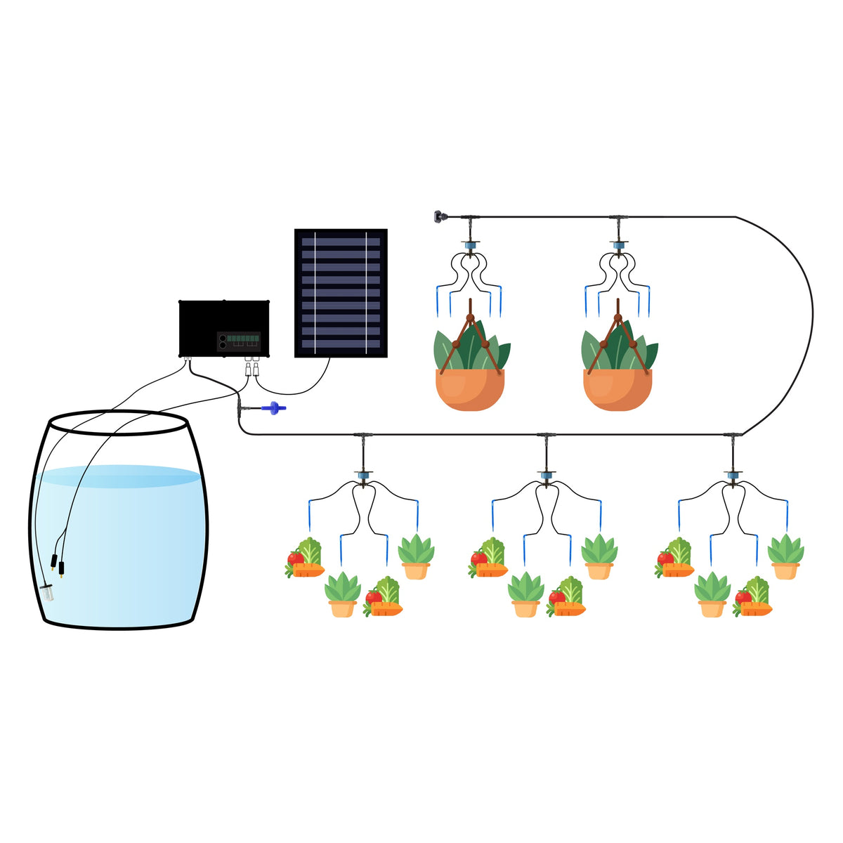 Watering system diagram, how it all connects