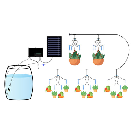 Watering system diagram, how it all connects
