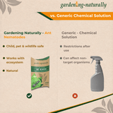 Comparison chart between Gardening Naturally ant nematodes and a generic chemical solution on a beige background.