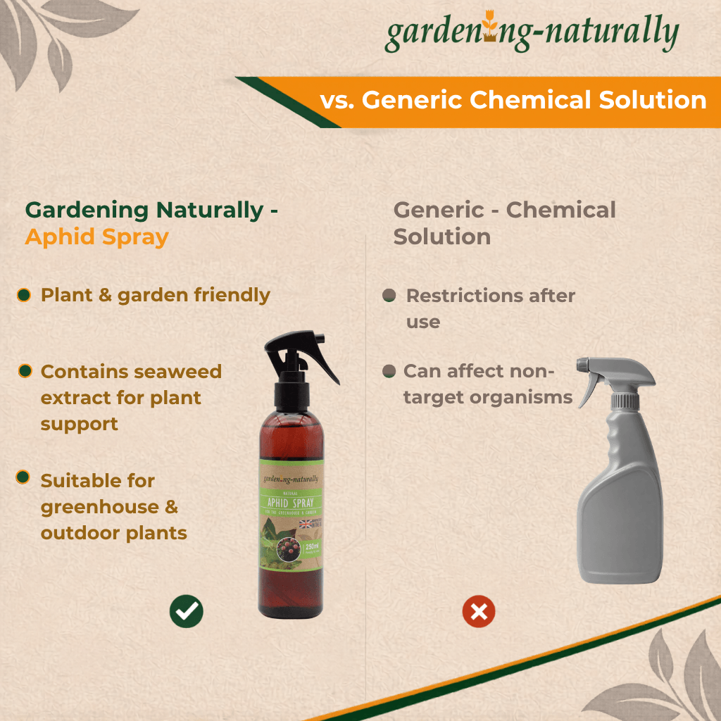 Comparison chart between Gardening Naturally aphid spray and a generic chemical solution on a beige background.