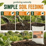 Promotional graphic for gardening-naturally Simple Soil Feeding, showing three step panels for spreading, working in, and watering black soil pellets, with a large bag of the product and garden beds in the background.