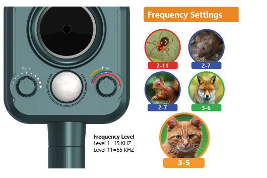cat repelllent animal frequencies