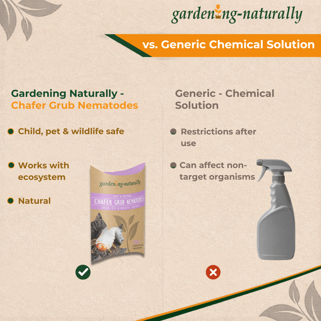 Comparison chart between Gardening Naturally and Generic Chemical Solution for chafer grub nematodes on a beige background.