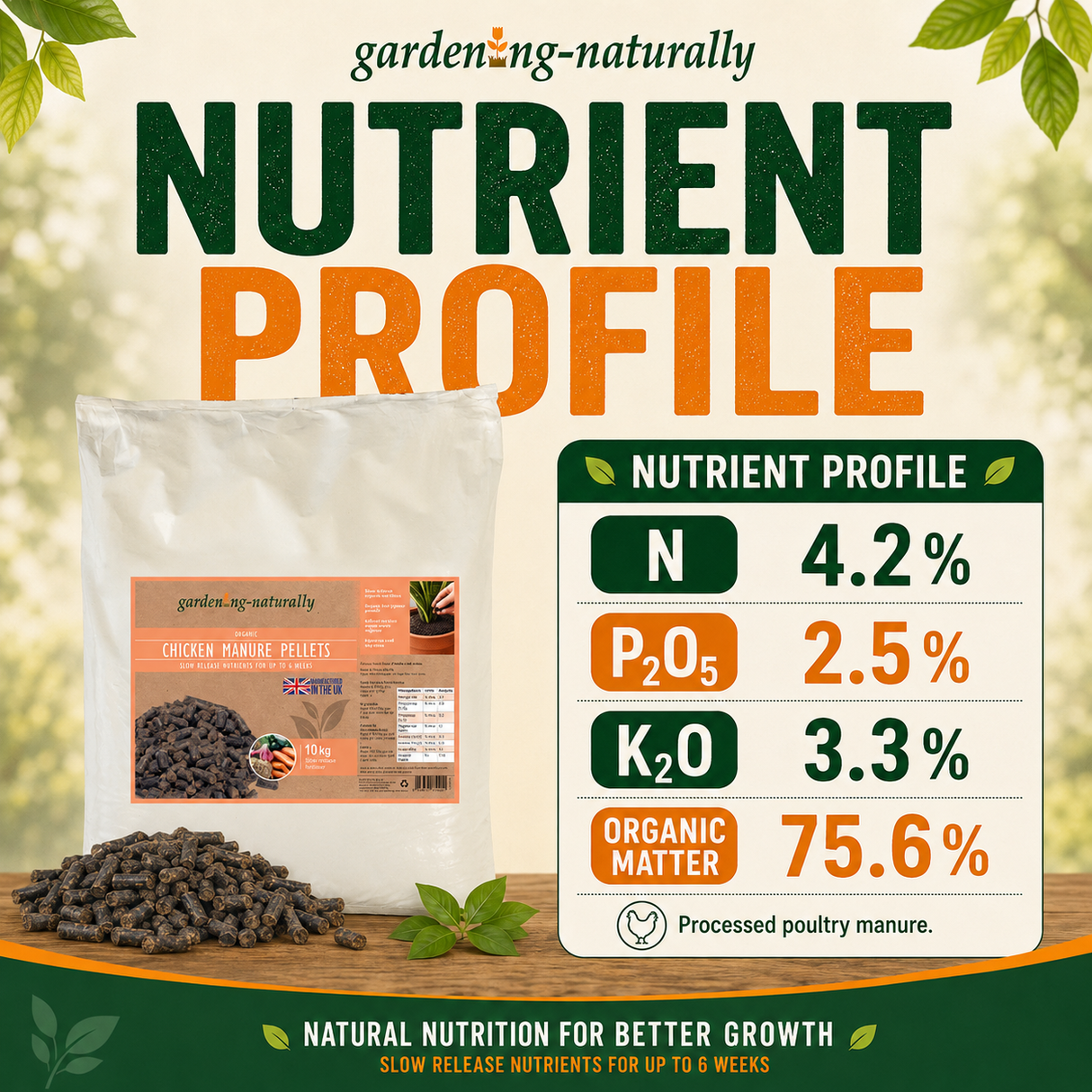 chicken manure nutrients listed