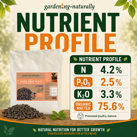 chicken manure nutrients listed