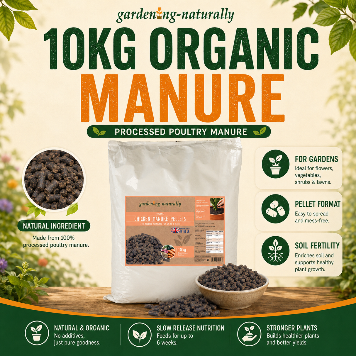A bag of gardening-naturally 10KG Organic Manure (Processed Poultry Manure) displayed on a wooden surface with a bowl of loose manure and a circular inset showing the raw ingredient. The background is a soft beige with green leaves and text highlighting benefits like natural ingredient, slow release nutrition, and stronger plants.