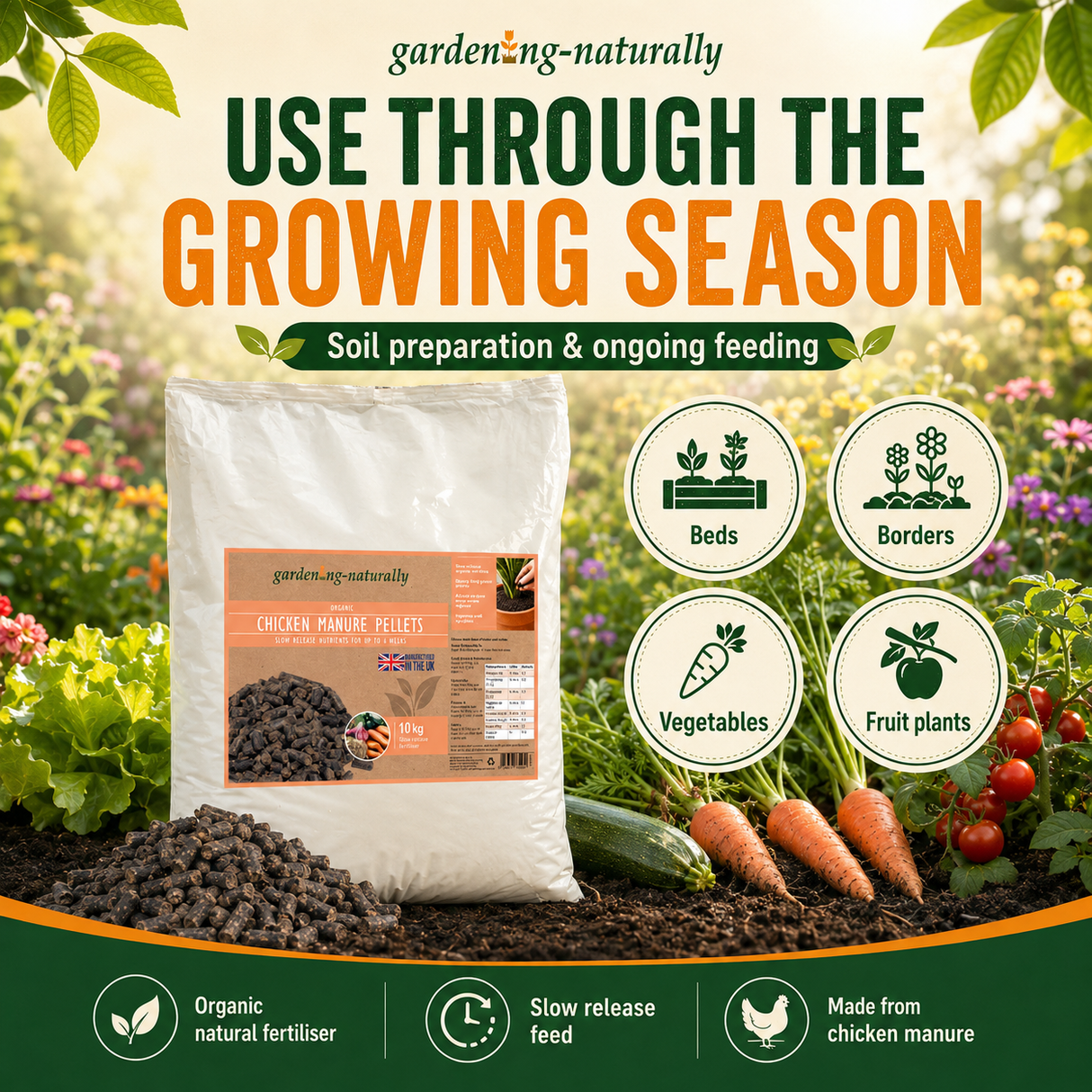 A bag of garden-naturally Chicken Manure Fertiliser is shown in a garden setting with soil, carrots, tomatoes, and informational icons for Beds, Borders, Vegetables, and Fruit plants. Text at the top reads 'USE THROUGH THE GROWING SEASON' and the bottom banner highlights organic natural fertiliser, slow release feed, and chicken manure origin.