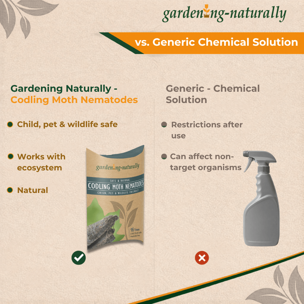 Comparison chart between Gardening Naturally Codling Moth Nematodes and a generic chemical solution on a beige background.