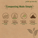 Composting guide with steps on a brown paper background