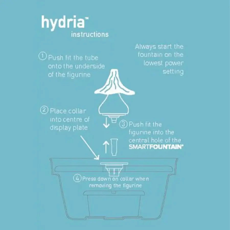 Instructions for using a Hydria product 