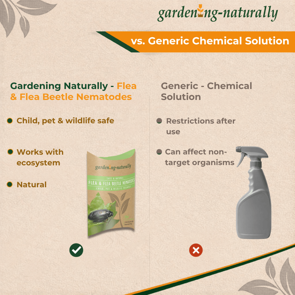 Comparison chart between 'Gardening Naturally' and 'Generic Chemical Solution' for pest control.