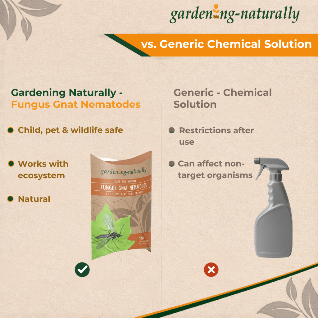 Comparison chart between Gardening Naturally Fungus Gnat Nematodes and a generic chemical solution on a beige background.