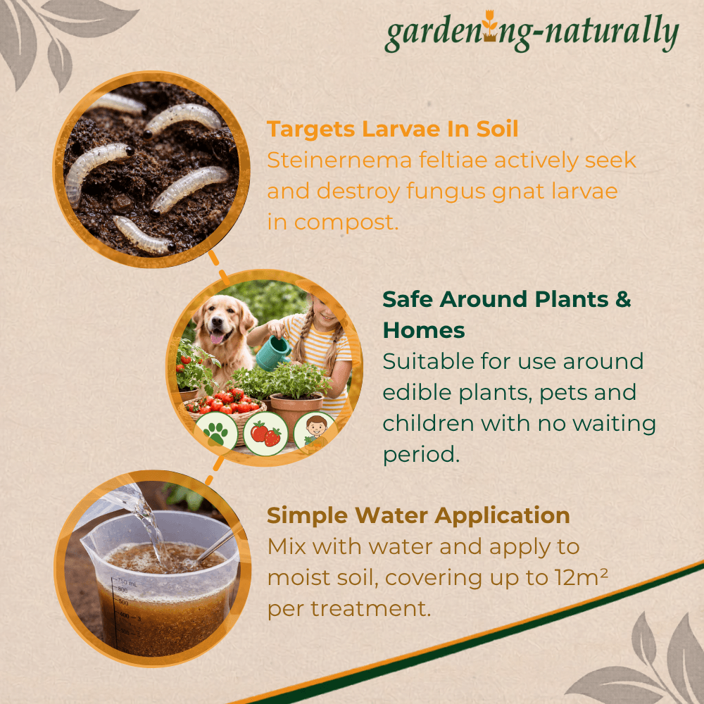 Gardening naturally product description with images of compost, a dog and child with plants, and water application.