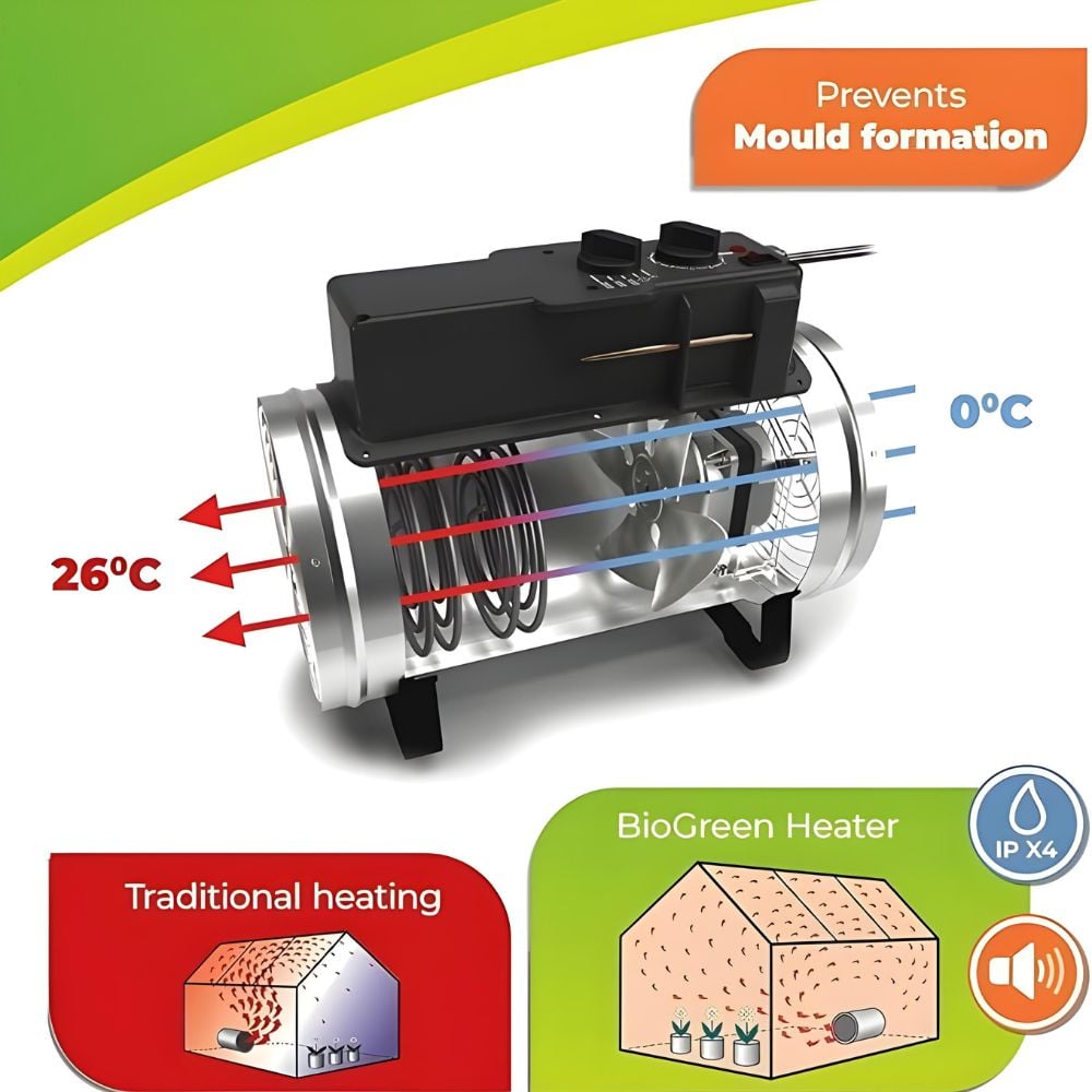 garden-greenhouse-heater-different-temperatures