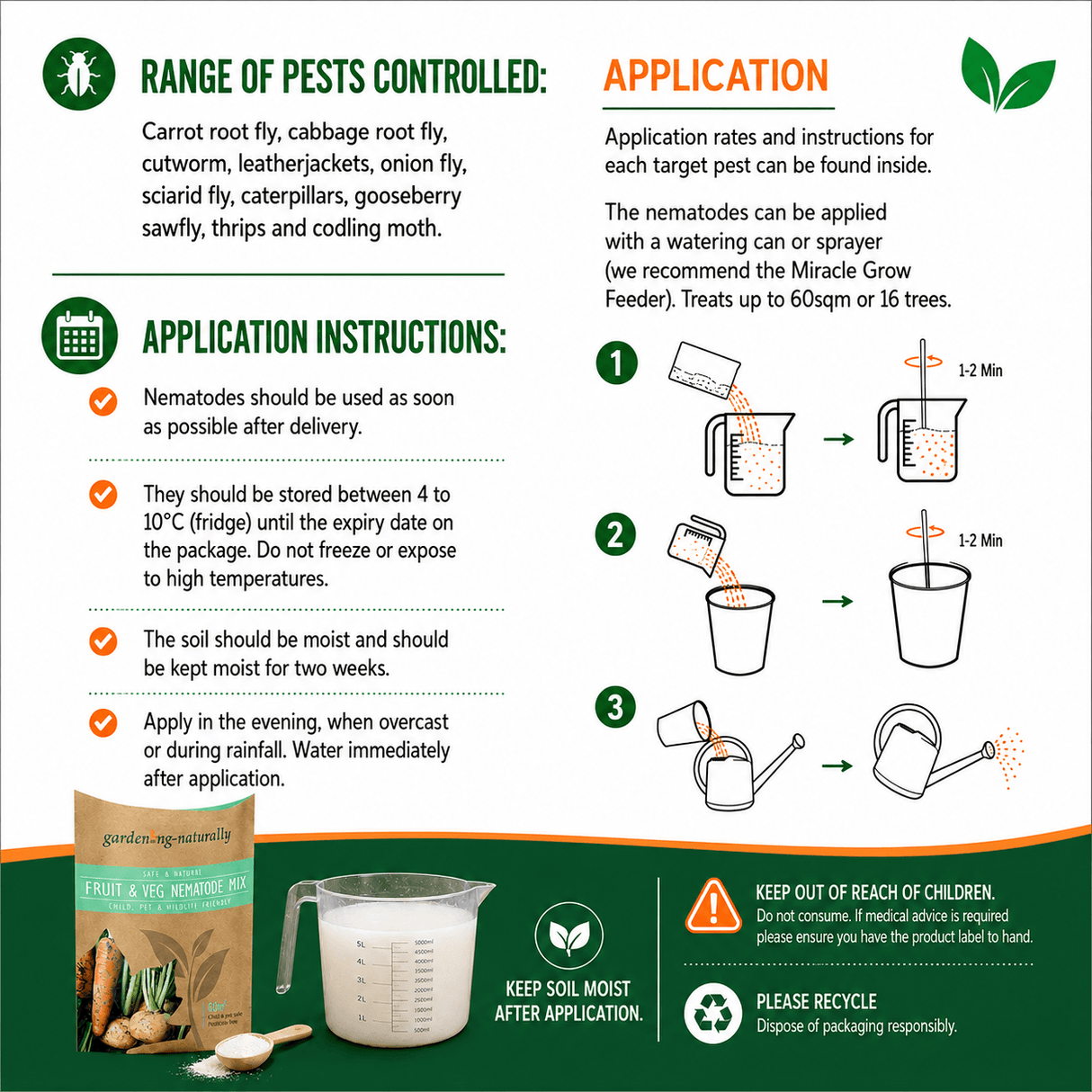 An informational infographic for Garden Master Nematodes, detailing the range of pests controlled, application instructions, and step-by-step usage directions with illustrations. It features a product package and a measuring cup of nematodes on a white background with green and orange text blocks.