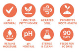 Set of icons and text describing benefits of perlite on a white background
