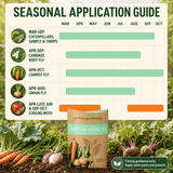 Seasonal application guide chart for garden pest treatment, showing monthly bars for different pests and fly stages, with a bag of Garden Age Naturally Fruit & Veg Herbicide Mix placed in front of a garden scene with vegetables.