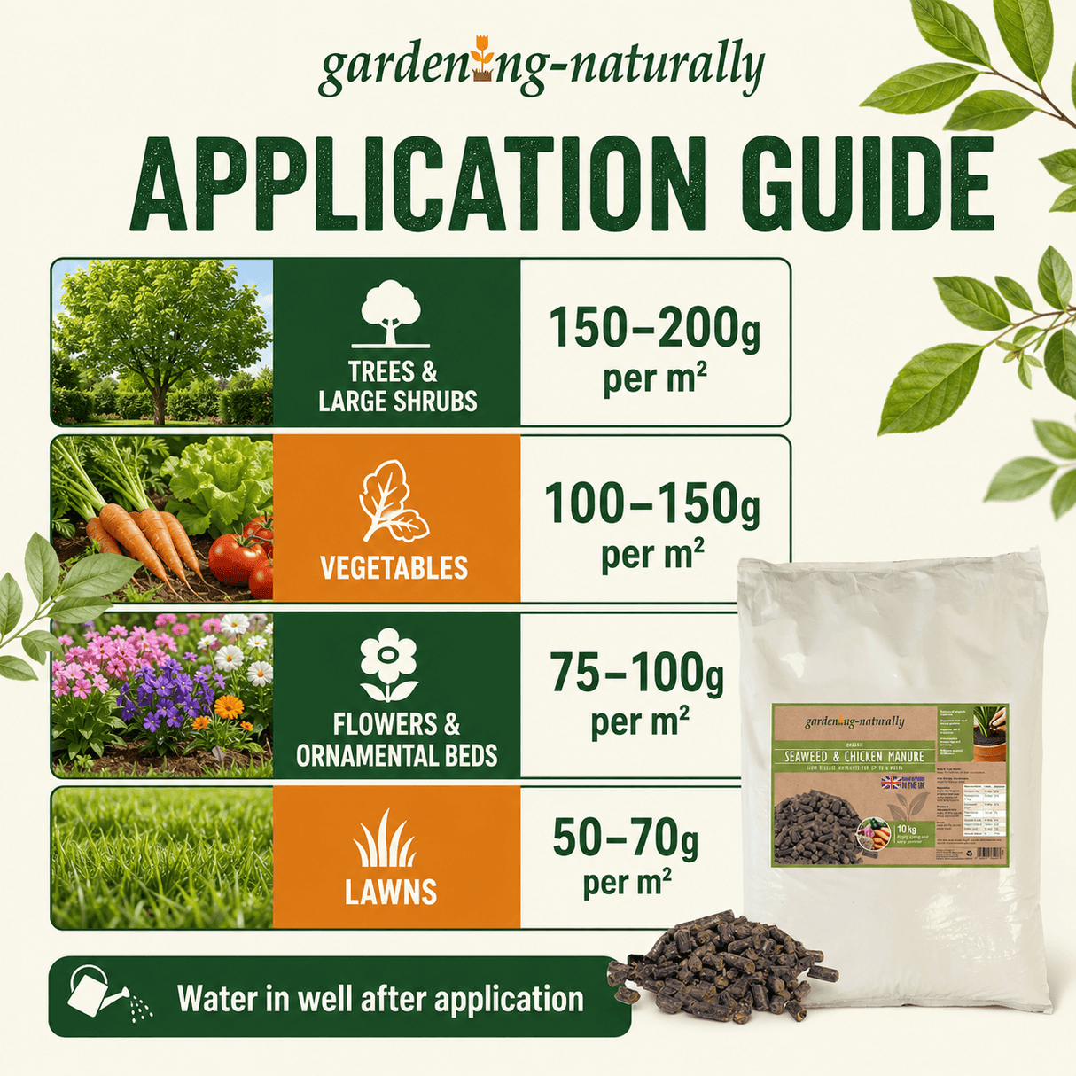 Application guide infographic for gardening-naturally Gamed & Chicken Manure, showing dosage instructions for trees, large shrubs, vegetables, flowers, ornamental beds, and lawns alongside a bag of the product and loose manure.