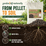 A bag of garden-naturally Seaweed & Chicken Manure Pellet is shown next to a soil cross-section diagram illustrating how the pellets spread, water, and release nutrients into the root zone.