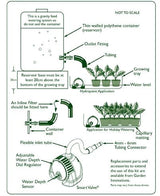 self-atering smart valve water system instructions