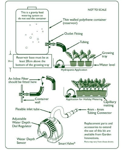 self-atering smart valve water system instructions