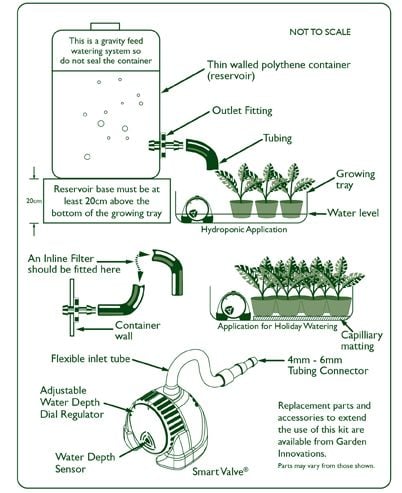 Smart Valve Automatic Holiday or Greenhouse Watering Kit