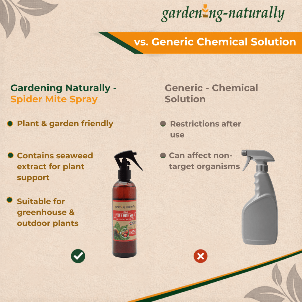 spider mites solution for plants Spider Mite Spray & Concentrate 250ml / 500ml Plant Treatment – Gardening Naturally