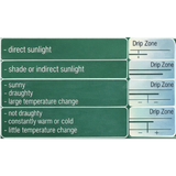 Chart detailing sun exposure conditions with corresponding drip zone labels on a white background.