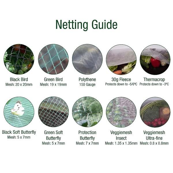 netting guide showing details of netting